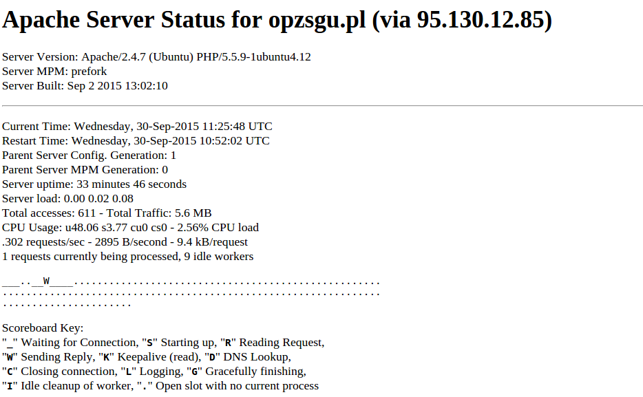 Apache2-server-status.png